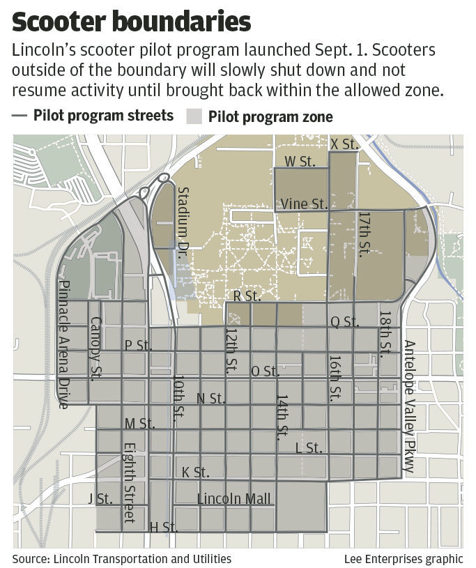 Scooter boundaries